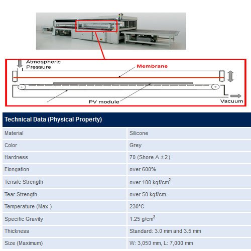 4mm Silicone Sheet For Solar PV Panels Lamination