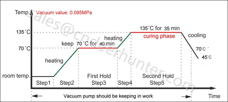 EVA Adhesive Film - Processing Instructions