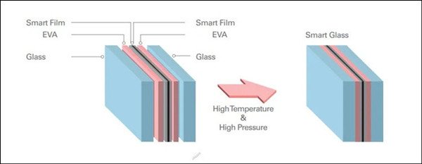 EVA Film For PDLC Smart Glass Lamination